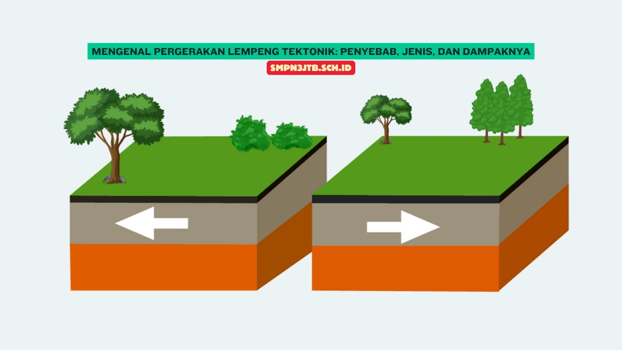 Mengenal Pergerakan Lempeng Tektonik: Penyebab, Jenis, dan Dampaknya